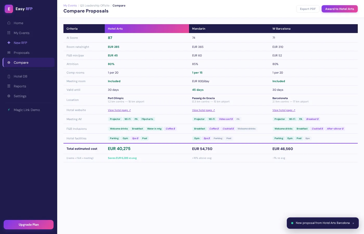 Easy RFP Compare -- side-by-side hotel proposal comparison