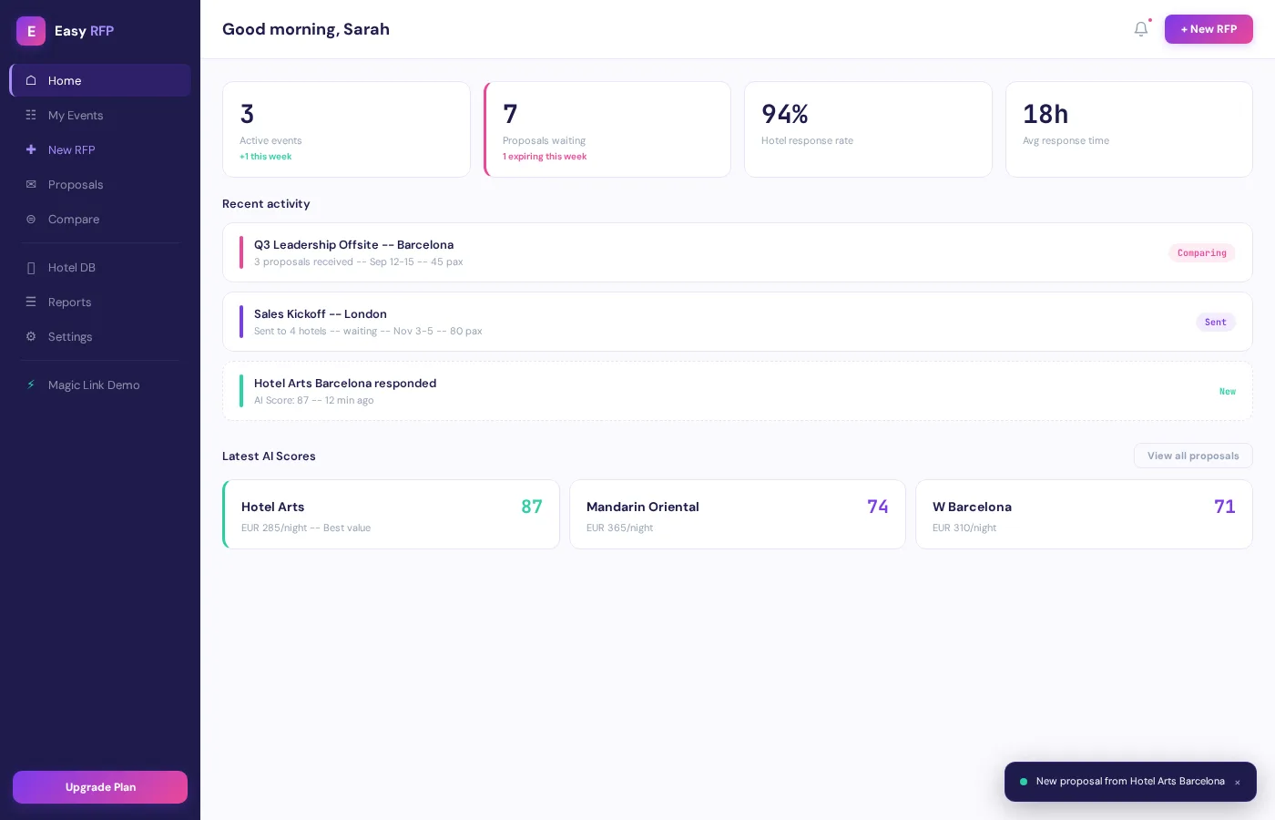 Easy RFP Dashboard -- KPIs, activity feed, and hotel response overview