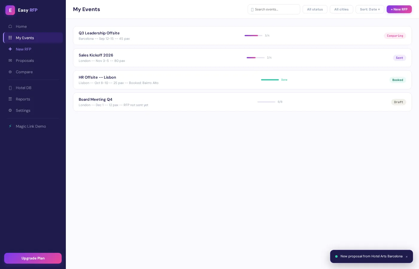 Easy RFP My Events -- manage all your hotel sourcing projects