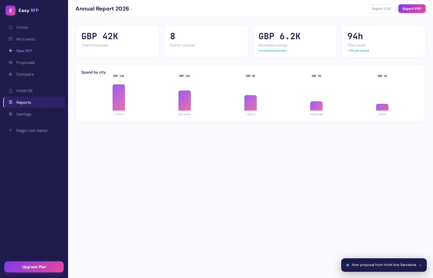 Easy RFP Reports -- annual spend, savings, and sourcing analytics